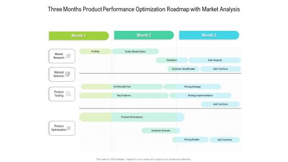 Three Months Product Performance Optimization Roadmap With Market Analysis Sample