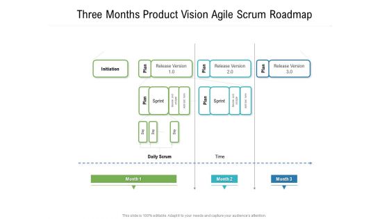 Three Months Product Vision Agile Scrum Roadmap Sample