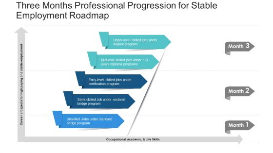 Three Months Professional Progression For Stable Employment Roadmap Clipart
