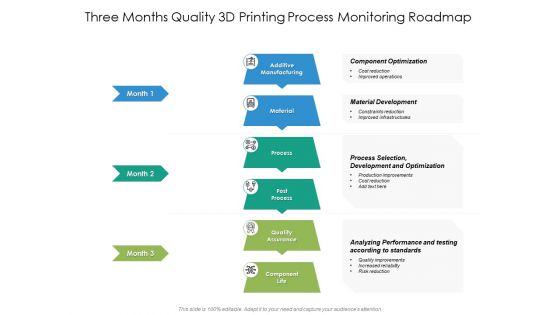 Three Months Quality 3D Printing Process Monitoring Roadmap Graphics