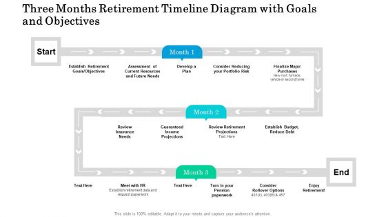 Three Months Retirement Timeline Diagram With Goals And Objectives Summary Three Months Retirement Timeline Diagram With Goals And Objectives Summary