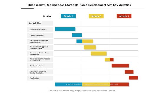 Three Months Roadmap For Affordable Home Development With Key Activities Template