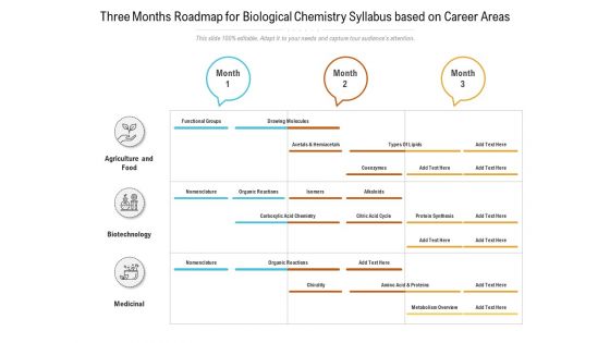 Three Months Roadmap For Biological Chemistry Syllabus Based On Career Areas Themes