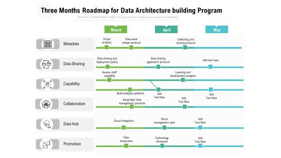 Three Months Roadmap For Data Architecture Building Program Background