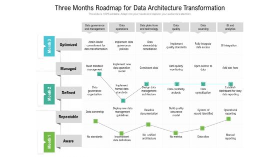 Three Months Roadmap For Data Architecture Transformation Ideas