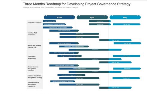 Three Months Roadmap For Developing Project Governance Strategy Mockup