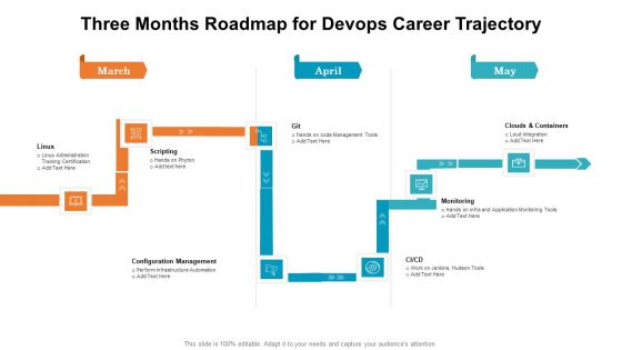 Three Months Roadmap For Devops Career Trajectory Clipart Three Months Roadmap For Devops Career Trajectory Clipart