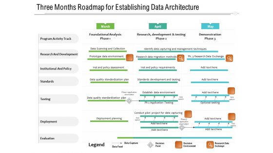 Three Months Roadmap For Establishing Data Architecture Mockup