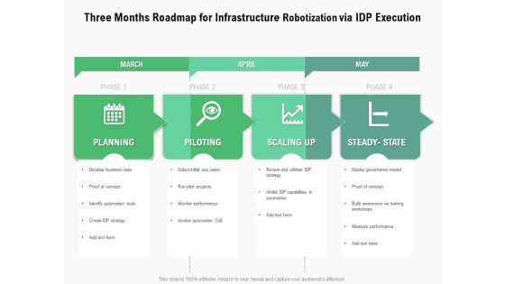 Three Months Roadmap For Infrastructure Robotization Via IDP Execution Topics