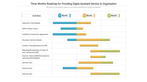 Three Months Roadmap For Providing Digital Assistant Service To Organization Elements