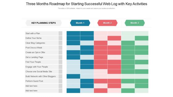 Three Months Roadmap For Starting Successful Web Log With Key Activities Demonstration