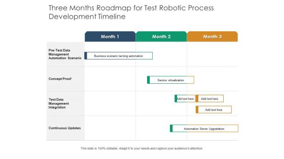 Three Months Roadmap For Test Robotic Process Development Timeline Inspiration