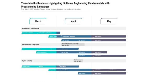 Three Months Roadmap Highlighting Software Engineering Fundamentals With Programming Languages Ideas