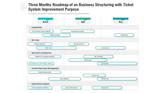Three Months Roadmap Of An Business Structuring With Ticket System Improvement Purpose Mockup