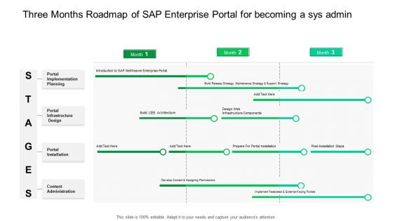 Three Months Roadmap Of SAP Enterprise Portal For Becoming A Sys Admin Sample Three Months Roadmap Of SAP Enterprise Portal For Becoming A Sys Admin Sample