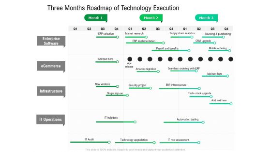 Three Months Roadmap Of Technology Execution Structure Three Months Roadmap Of Technology Execution Structure