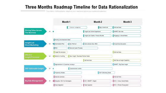 Three Months Roadmap Timeline For Data Rationalization Template