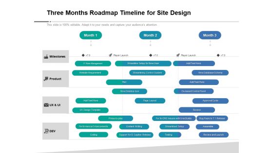 Three Months Roadmap Timeline For Site Design Sample