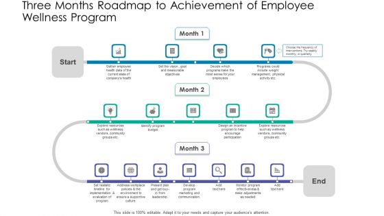 Three Months Roadmap To Achievement Of Employee Wellness Program Infographics PDF
