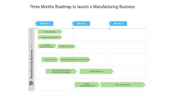 Three Months Roadmap To Launch A Manufacturing Business Formats