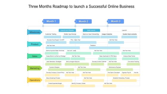 Three Months Roadmap To Launch A Successful Online Business Microsoft