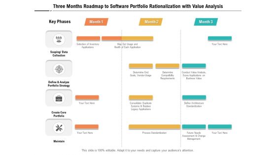 Three Months Roadmap To Software Portfolio Rationalization With Value Analysis Template