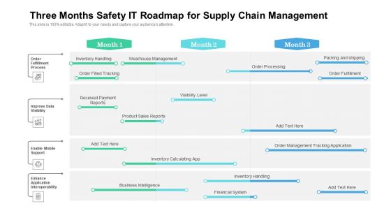 Three Months Safety IT Roadmap For Supply Chain Management Formats Three Months Safety IT Roadmap For Supply Chain Management Formats
