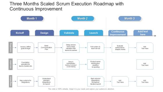 Three Months Scaled Scrum Execution Roadmap With Continuous Improvement Icons