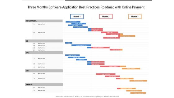 Three Months Software Application Best Practices Roadmap With Online Payment Background
