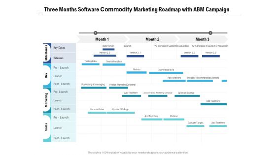 Three Months Software Commodity Marketing Roadmap With ABM Campaign Clipart