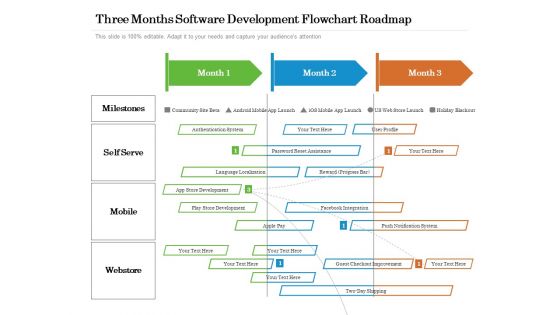 Three Months Software Development Flowchart Roadmap Icons