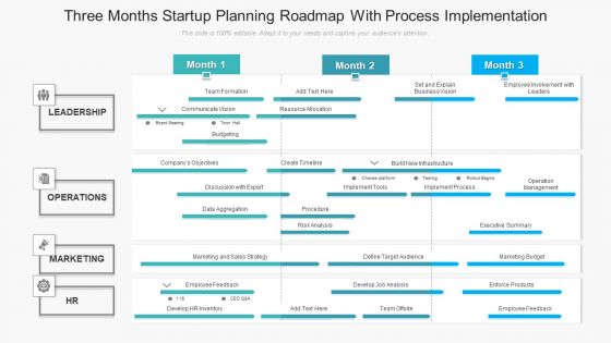 Three Months Startup Planning Roadmap With Process Implementation Pictures Three Months Startup Planning Roadmap With Process Implementation Pictures