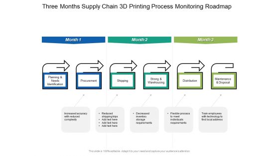 Three Months Supply Chain 3D Printing Process Monitoring Roadmap Graphics Three Months Supply Chain 3D Printing Process Monitoring Roadmap Graphics