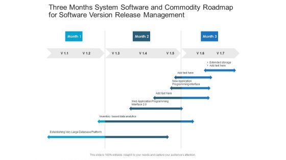 Three Months System Software And Commodity Roadmap For Software Version Release Management Formats
