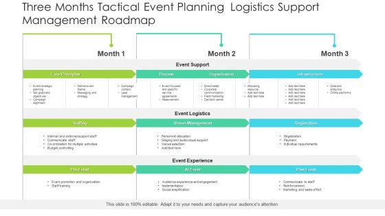 Three Months Tactical Event Planning Logistics Support Management Roadmap Template