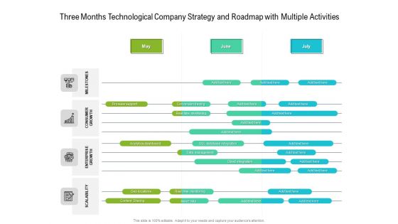 Three Months Technological Company Strategy And Roadmap With Multiple Activities Sample
