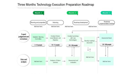 Three Months Technology Execution Preparation Roadmap Icons