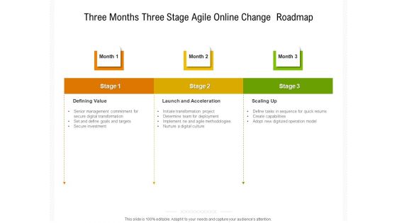 Three Months Three Stage Agile Online Change Roadmap Diagrams