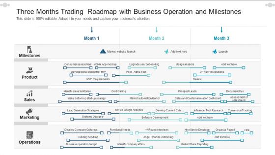 Three Months Trading Roadmap With Business Operation And Milestones Infographics Three Months Trading Roadmap With Business Operation And Milestones Infographics
