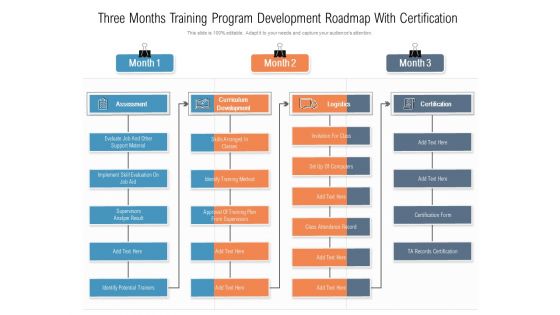 Three Months Training Program Development Roadmap With Certification Topics