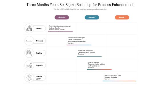 Three Months Years Six Sigma Roadmap For Process Enhancement Themes Three Months Years Six Sigma Roadmap For Process Enhancement Themes