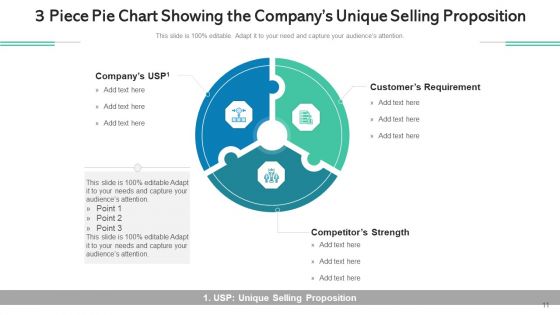 Three Part Pie Value Strategy Ppt PowerPoint Presentation Complete Deck With Slides