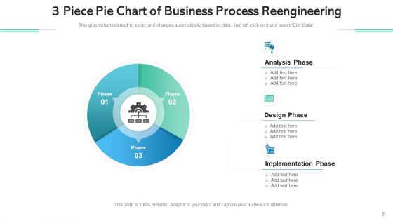 Three Part Pie Value Strategy Ppt PowerPoint Presentation Complete Deck With Slides