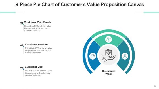 Three Part Pie Value Strategy Ppt PowerPoint Presentation Complete Deck With Slides