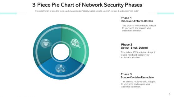 Three Part Pie Value Strategy Ppt PowerPoint Presentation Complete Deck With Slides