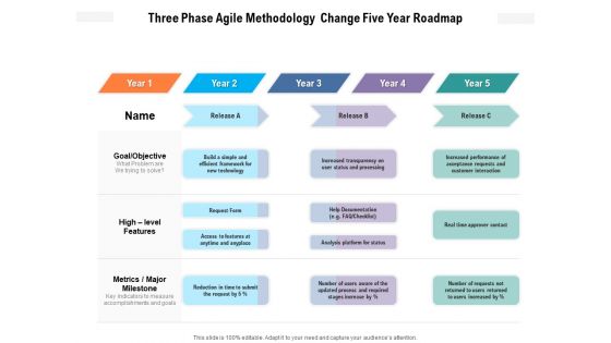 Three Phase Agile Methodology Change Five Year Roadmap Topics Three Phase Agile Methodology Change Five Year Roadmap Topics