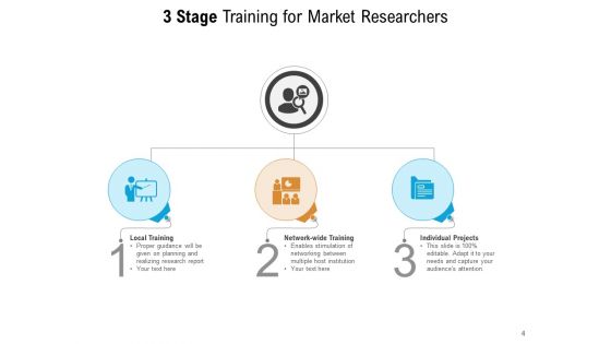 Three Phase Coaching Executive Development Evaluate Training Management Ppt PowerPoint Presentation Complete Deck