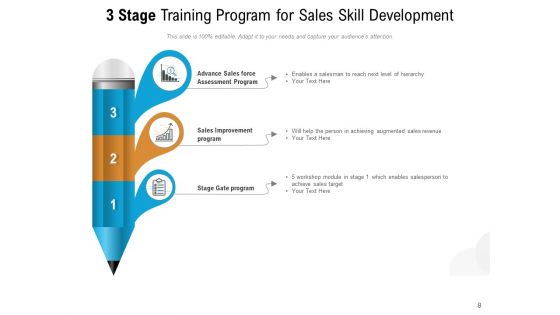 Three Phase Coaching Executive Development Evaluate Training Management Ppt PowerPoint Presentation Complete Deck