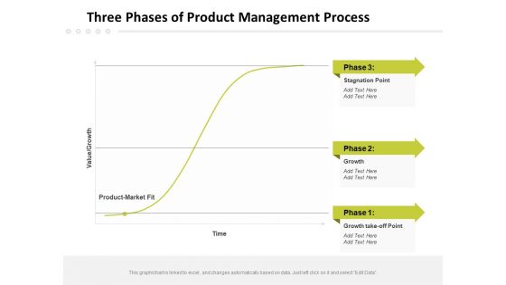 Three Phases Of Product Management Process Ppt PowerPoint Presentation File Inspiration PDF Three Phases Of Product Management Process Ppt PowerPoint Presentation File Inspiration PDF
