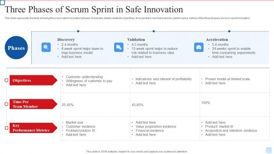 Three Phases Of Scrum Sprint In Safe Innovation Icons PDF Three Phases Of Scrum Sprint In Safe Innovation Icons PDF